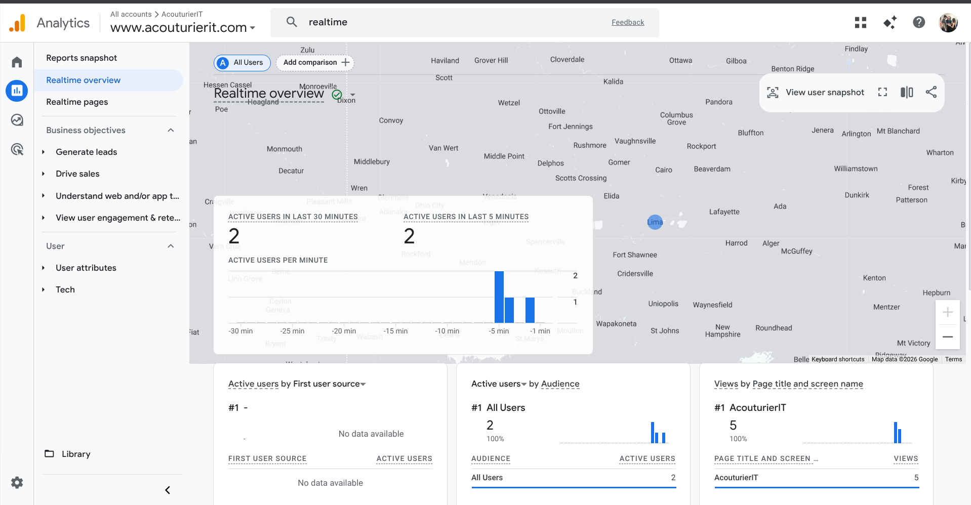 Successful Google Analytics Tracking for AcouturierIT